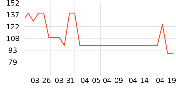 ŷ���������ʷ�۸�