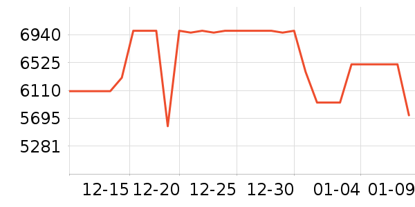 ����ϴ�»���ʷ�۸�