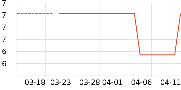 ����Ʒ�Ƹ��/������ʷ�۸�