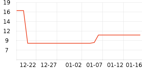 ��������ʷ�۸�