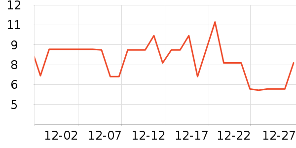 ����Ʒ�Ʊ���������ʷ�۸�