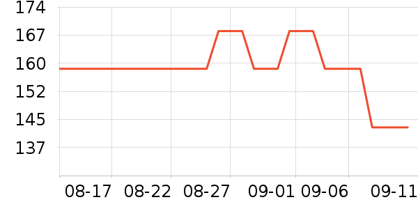 ����T����ʷ�۸�