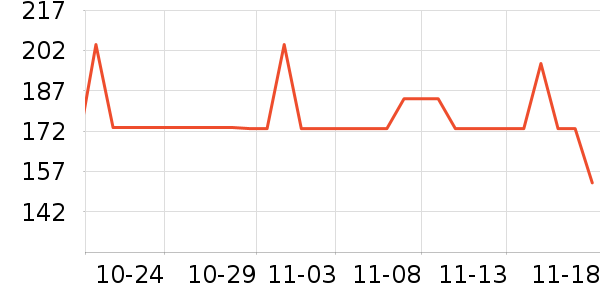 �ھ��˶�����ʷ�۸�