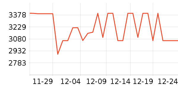 ����˹ɨ�ػ�������ʷ�۸�