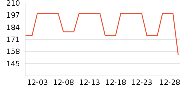 ���ڱ���/������ʷ�۸�