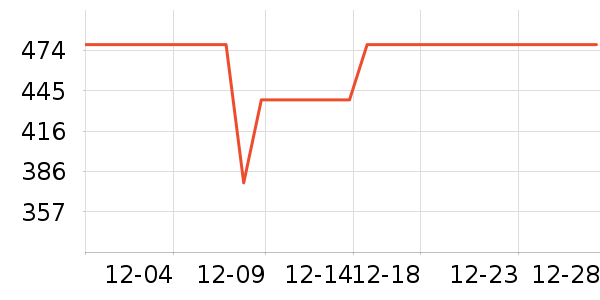 ��������ͨ���¼���ʷ�۸�