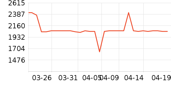 С���ϴ�»���ʷ�۸�