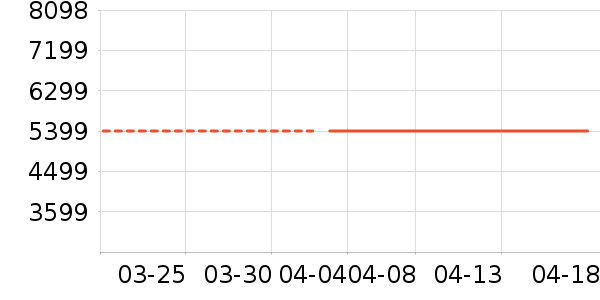 ����ʼǱ�������ʷ�۸�