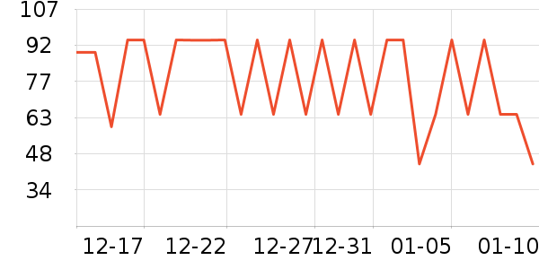 ���Ƕ����˶�����ʷ�۸�