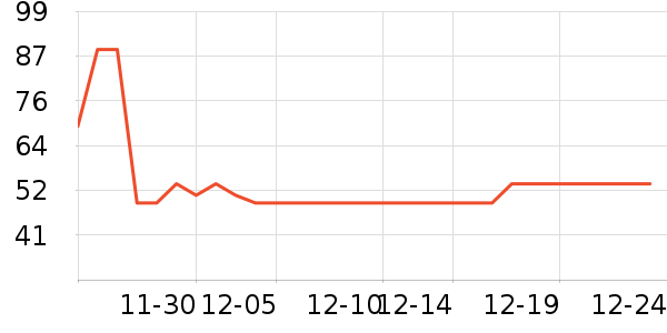 ���Ƕ��˶�ͯ������ʷ�۸�