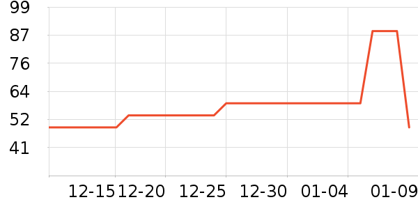 ���Ƕ��˶�ͯ������ʷ�۸�