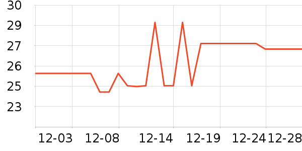 �����������Ǳ���ʷ�۸�