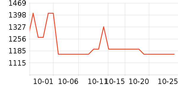 ����������������ʷ�۸�