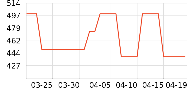 ˮ��������������ʷ�۸�