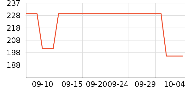 ��ľ��п���ʷ�۸�