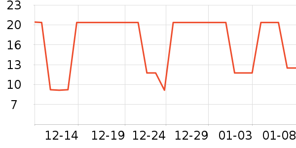 ����������Ʒ��ʷ�۸�