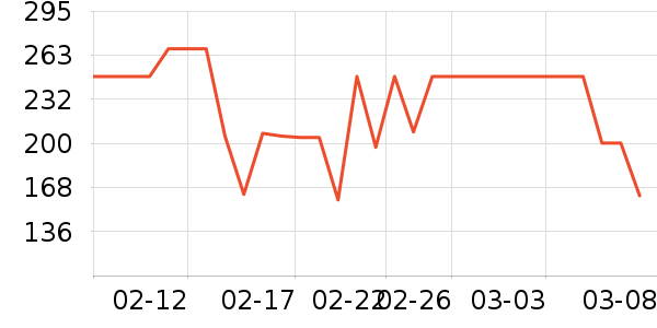 ��������ն���ʷ�۸�