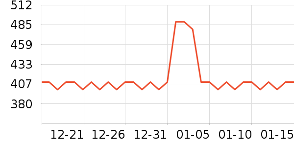 ���̻�/����ܻ���ʷ�۸�