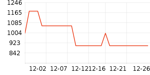 ���ϴ�˹�˶�װ��ʷ�۸�