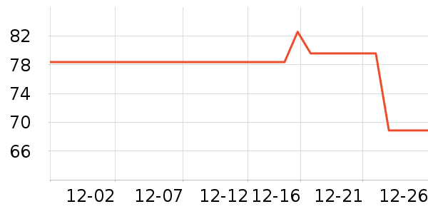 �������ֽ��ʷ�۸�