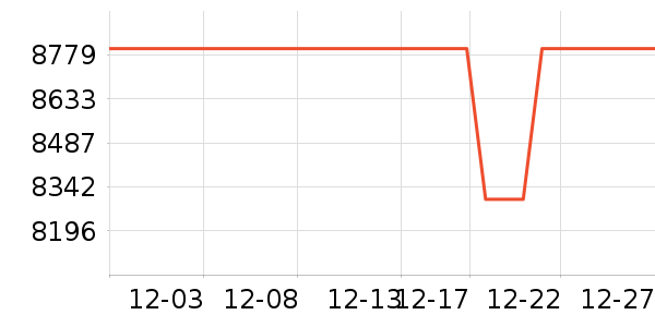 ����˹�ؼ�ͥ������ʷ�۸�