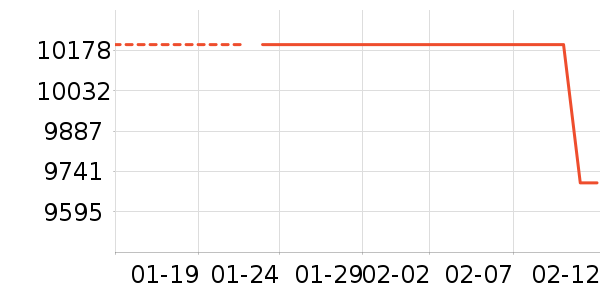 �����ֻ���ʷ�۸�