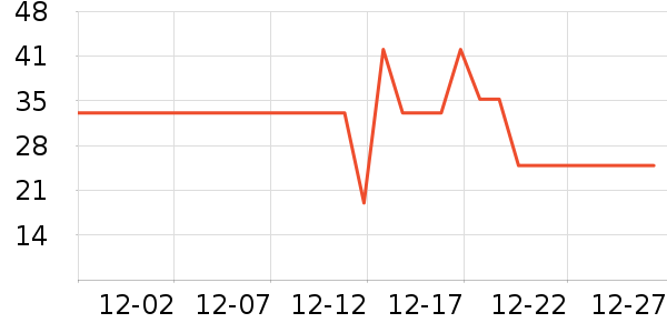 ����Ůʿ�ڿ���ʷ�۸�