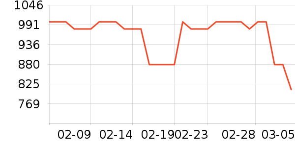 ���üѽ�����е��ʷ�۸�