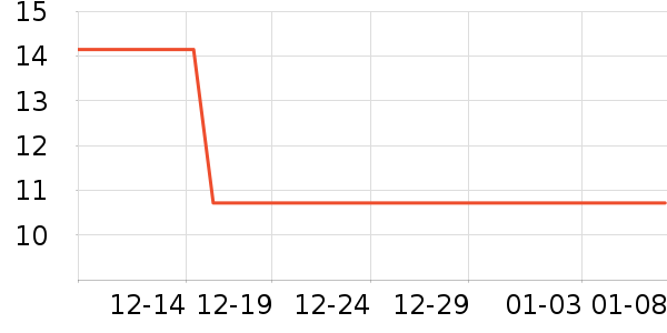 One's Member�ݵ���ʷ�۸�