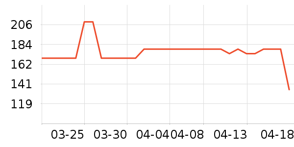 ���ĵ緹����ʷ�۸�