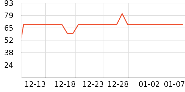 �ߴ���������ʷ�۸�