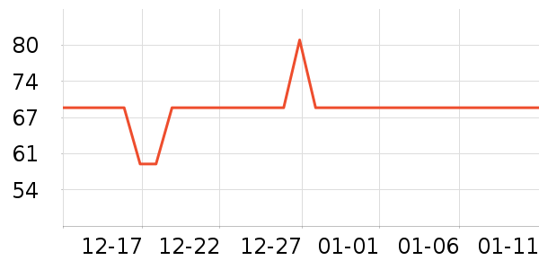 �ߴ���������ʷ�۸�