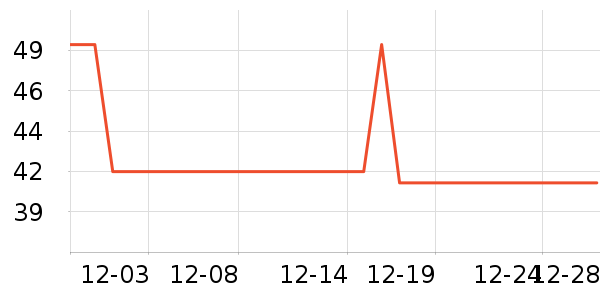 ��ӡ�ٴ�ʱ������/����/������ʷ�۸�