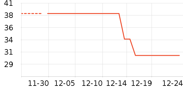 ��ɽ�;���ʷ�۸�