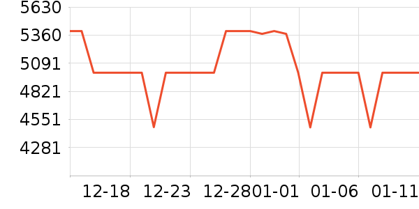 ��Ϊ�ֻ���ʷ�۸�