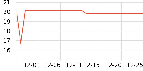 �����о/����/��ͷ��ʷ�۸�