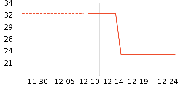 ��Է�̲���ʷ�۸�