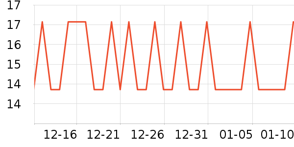 ˫�����/������ʷ�۸�