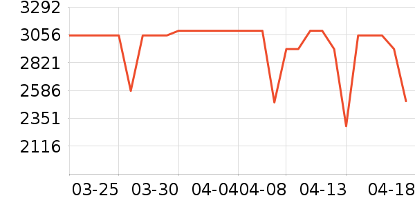 ����ϴ�ػ���ʷ�۸�