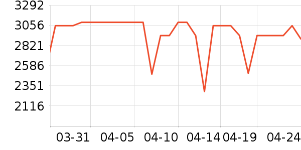 ����ϴ�ػ���ʷ�۸�