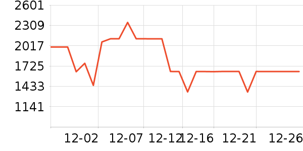 ����ϴ�ػ���ʷ�۸�