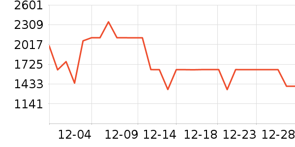 ����ϴ�ػ���ʷ�۸�