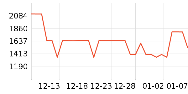 ����ϴ�ػ���ʷ�۸�