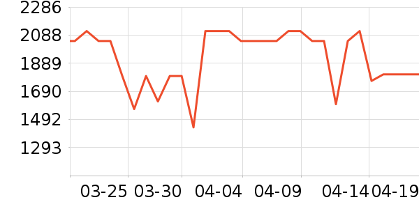 ����ϴ�ػ���ʷ�۸�