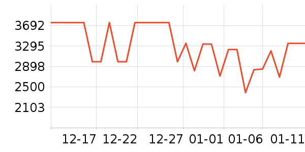 ����������ʷ�۸�