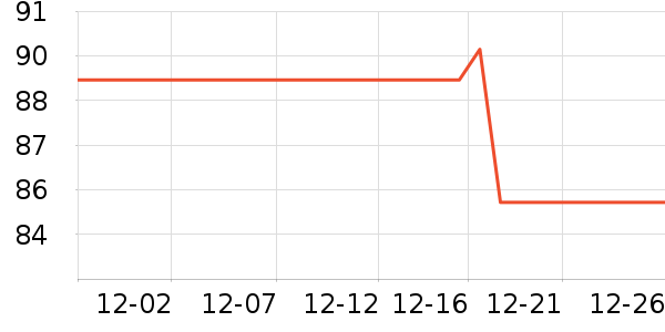 ���´�������ʷ�۸�