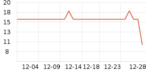 ������ѡ������ζ��ʷ�۸�