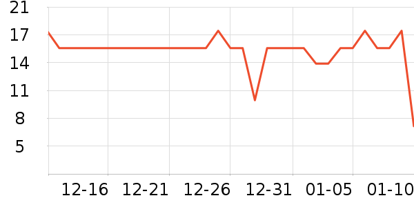 ������ѡ������ζ��ʷ�۸�