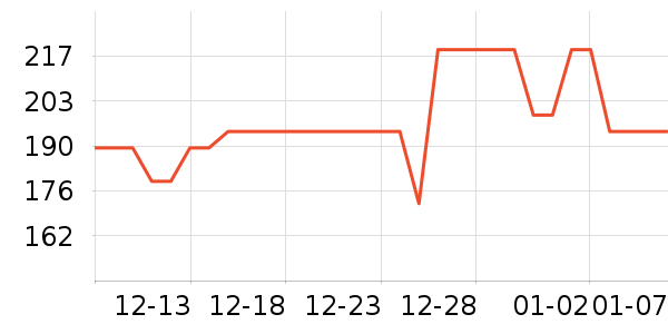 ����ɢ������ʷ�۸�