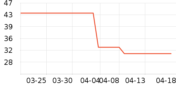 ʮ��ϣ�����/������ʷ�۸�